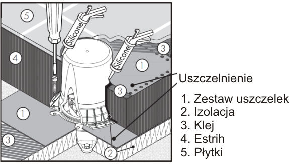 elemnt podłogowy do bateri wannowej stojącej na podłodze