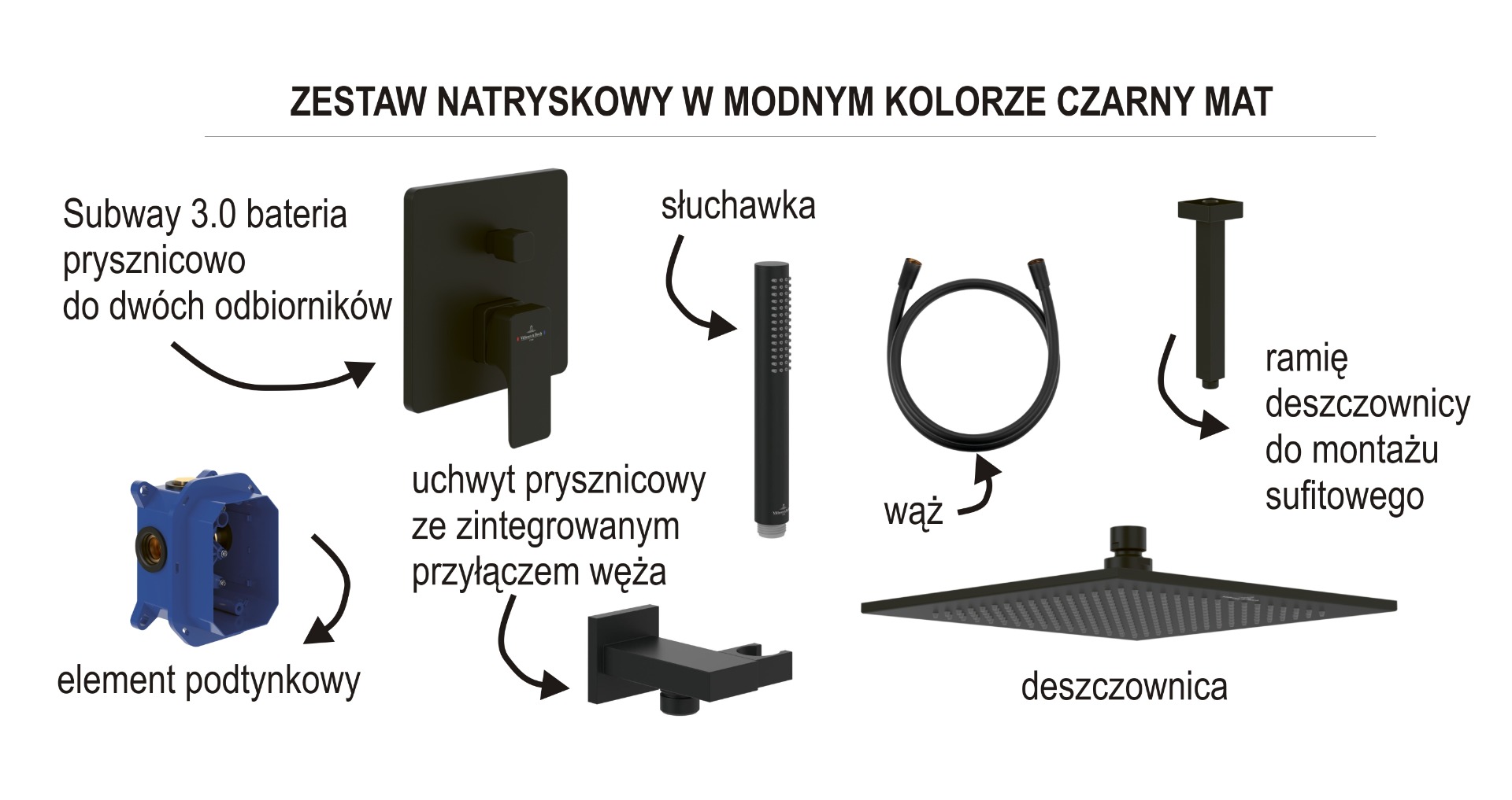 gotowy zestaw natryskowy z deszczownica 